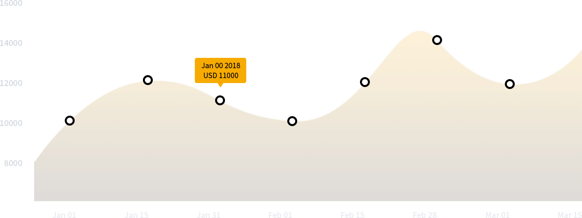 chart images